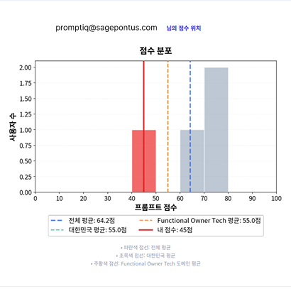 Analysis Result